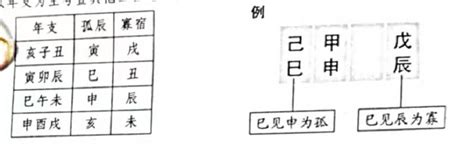 孤老終身命格|八字中有孤辰和寡宿注定孤老終身嗎